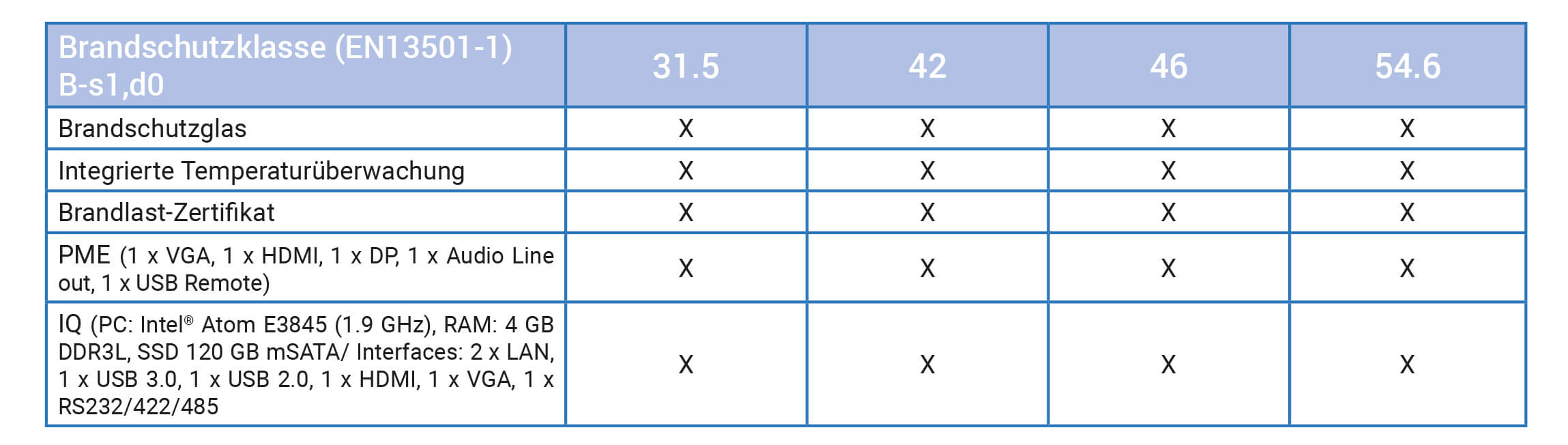 Produktausstattung B-s1, d0 Produktausstattung B-s1, d0
